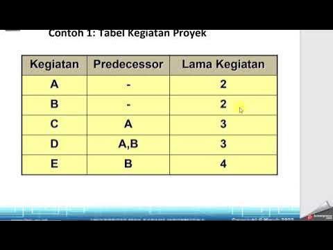 MPSI-11: PERT, CPM (AON/PDM, AOA/ADM) - YouTube