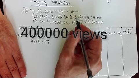 Frequency distribution table...
