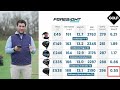 I Tested 5 Callaway Drivers From £45 Up To £538 (Shock Result!)