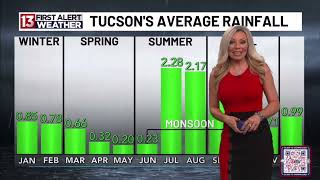 Allie Potter - KOLD 13 Weather Montage - 13 October 2025