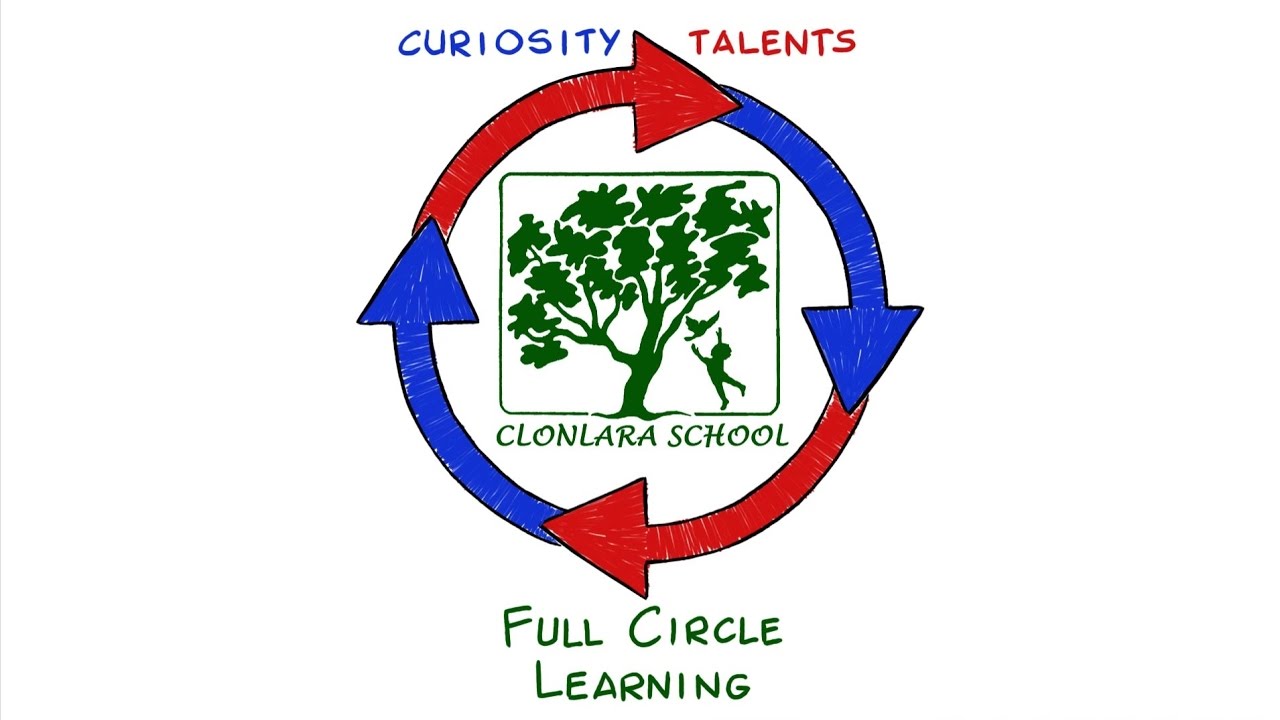 Full Circle Learning (Círculo Completo de Aprendizagem) - YouTube