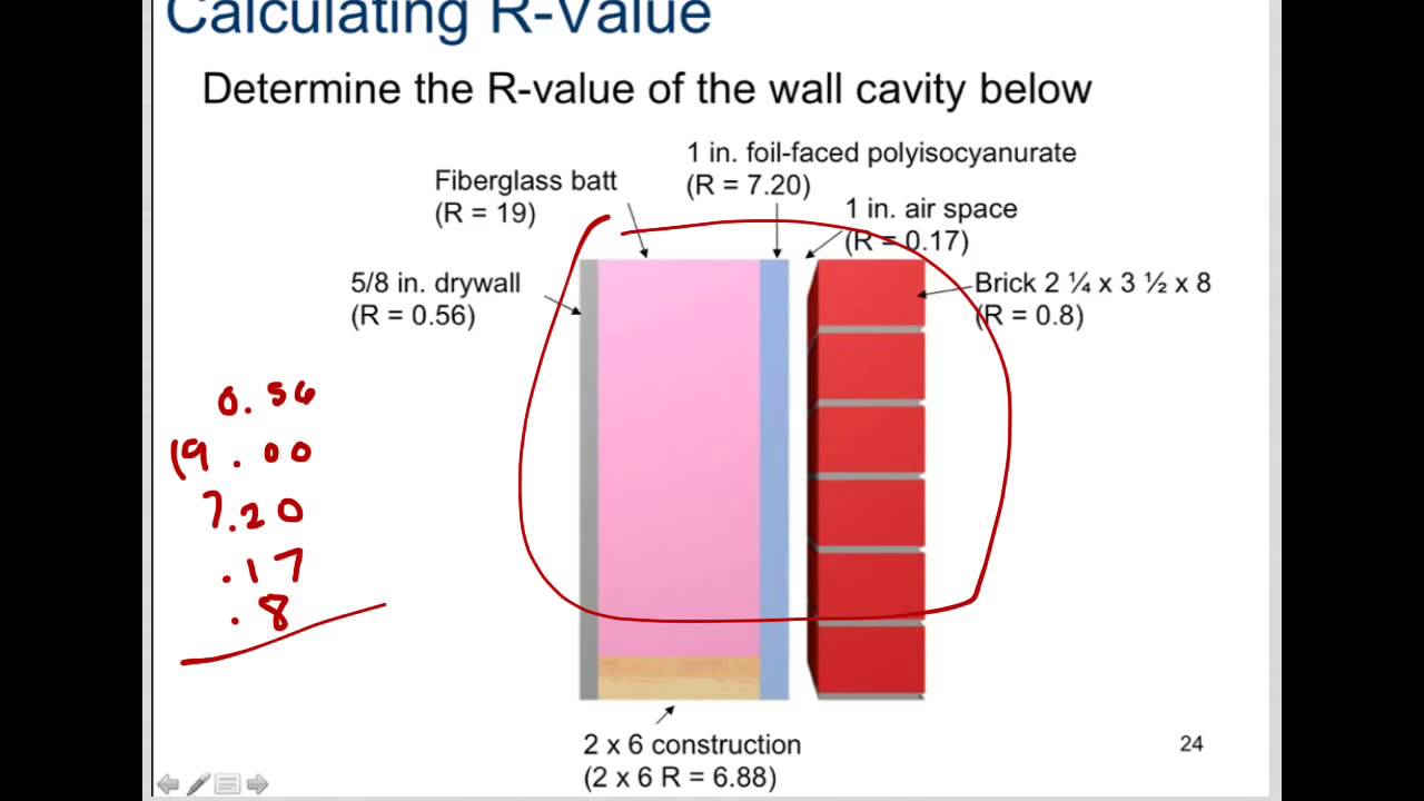 U value. U-value что это. R-value пенки. R-value: 5.5 это. 1.5 R-value.