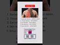 Azicip Tablet कब इस्तेमाल करें। #azicip #antibiotics #infection #azithromycin #medicine #medicines