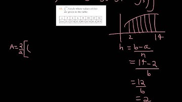 Ex 2 Trapezoidal rule