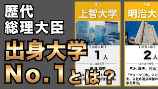 歴代総理の出身大学ランキングTOP20！