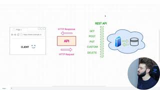 APIs for Absolute Beginners : Make your first HTTP Request with Hoppscotch