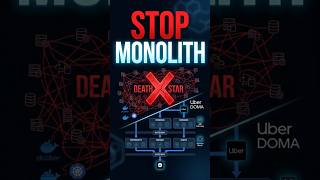 Uber DOMA: Stop the Distributed Monolith #tech #coding #microservicesarchitecture #softwarearchitect