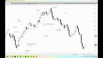 Basics : Bar Counting, High 1