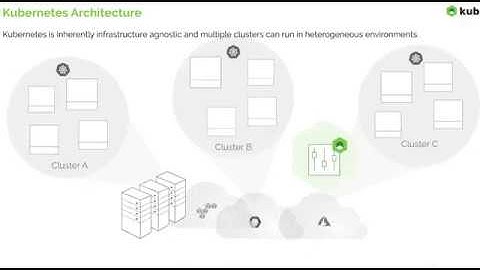 Kubernetes + Kublr Architecture