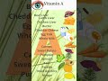 🥩 Animal Sources & 🥕 Plant Sources of Vitamin A #smartnutrition #foryou #healthyeating #healthy