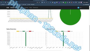 Đồ án 2024 - Quản lý kho hàng java spring reactjs - review 2- 123code.net