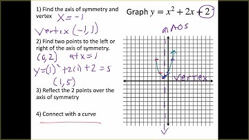 Int Alg 9.1 Day 2 Graphing Quadratic Equations