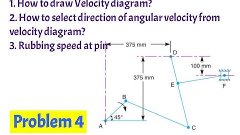 Problem 4 on given mechanism/ relative velocity method /  TOM