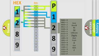 DTC Mazda P1289 Short Explanation