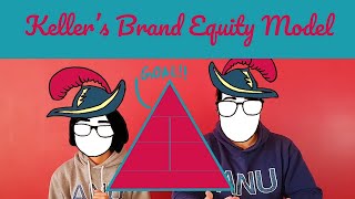 Marketers EXPLAIN Keller's Consumer Based Brand Equity Model