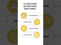Fix Traffic Drops Fast With Google Search Console