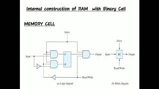 Famous Memory Decoding Profile