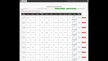 Forex-GPT.ai presents new AI-powered watchlist (AiWatchlist) release