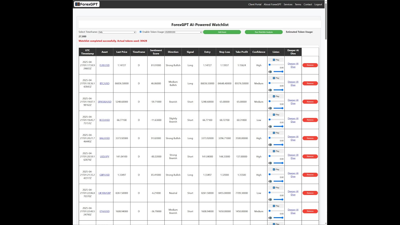 Forex-GPT.ai presents new AI-powered watchlist (AiWatchlist) release