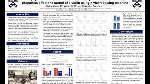 The physics of the violin bow: Determining how bow properties affect sound using a bowing machine
