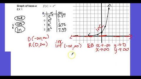 5.1b Graphing Base-e exponential functions and translating exponential functions