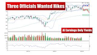 Weekly Market Recap Fed Split Rising Yields and AI-Led Stock Gains