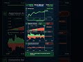 NEPSE +27.74, But Sellers Pressed Underneath | May 25 Replay #Shorts