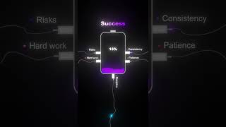 shorts #viralvideo#ytshorts#motivation#quotes#success#money#mindset#business#trending#usa#india
