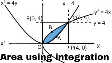 y²=4x ;x²=4y using integration find area;x=0;x=4;y=0;y=4 samacheerkalvi class12 cbse icse