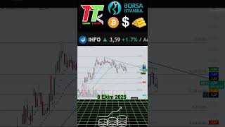 İnfo Hisse Analizi Teknik Analiz Borsa İstanbul Güncel