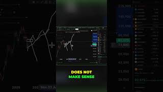 VWAP Trading Strategy: Bullish or Bearish Signals Explained #shorts