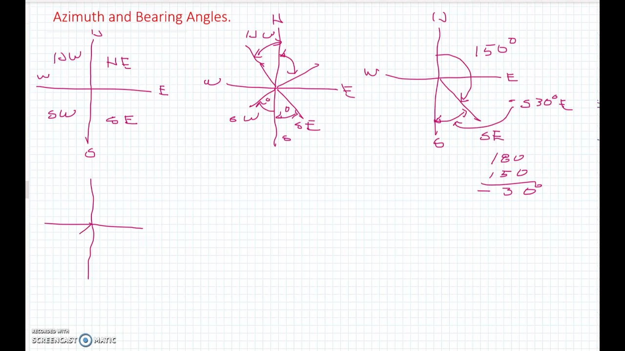 Azimuth and Bearing Angles YouTube