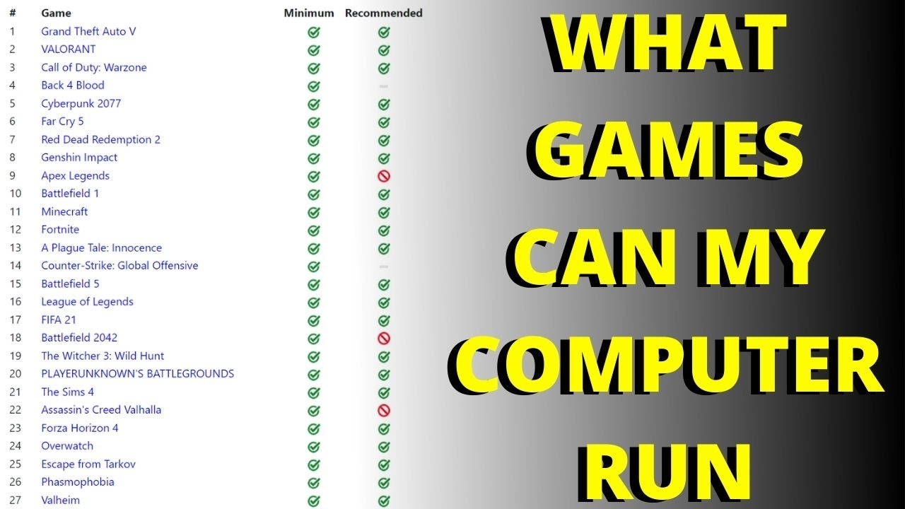 Check which games are compatible with your pc Can my PC run it What games  can I play on my computer - YouTube