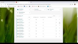 How to complete an Employee Performance Evaluation for Your Direct Reports