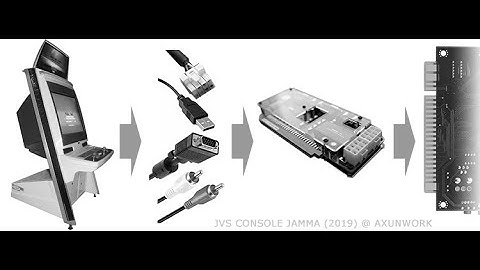 TAITO or SEGA JVS-USB IO board to control the JAMMA  demonstration