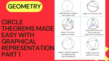 PLANE GEOMETRY 2 - CIRCLE THEOREMS (PART 1) EXPLAINED USING GRAPHICAL REPRESENTATIONS