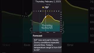 The Weather in Naples is Beautiful!