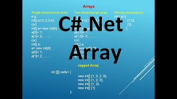 C#.Net Programming Language For Beginners - Part 3