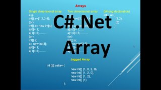 C#.Net Programming Language For Beginners - Part 3