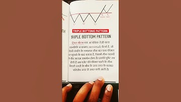 TRIPLE BOTTOM PATTERN short video,#trendingshorts #sharemarket,