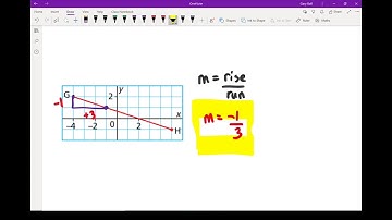 FPC 10 - 6.1 Slope of a Line Part 1  (1 of 2)