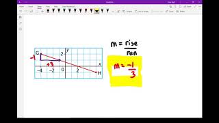 FPC 10 - 6.1 Slope of a Line Part 1 (1 of 2)