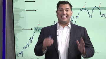Investopedia Academy - Technical Analysis - Lesson 6.4 - Polarity - Volume By Price