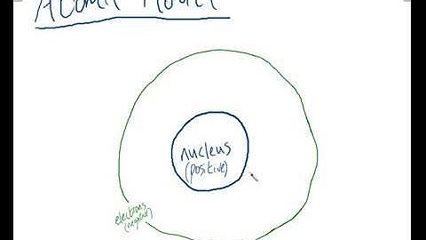 CIE iGCSE Atomic Physics 5 1