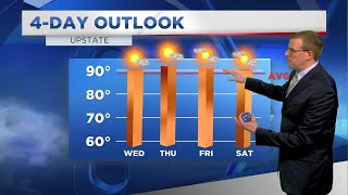 Ben: Hot and rain-free stretch of days ahead until end of week