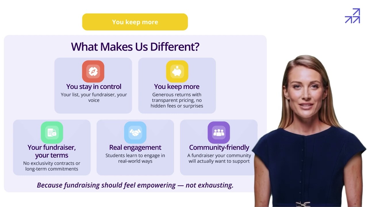 What Is Fundraisers Made Simple? | The Modern Way to Fundraise Without Selling Anything