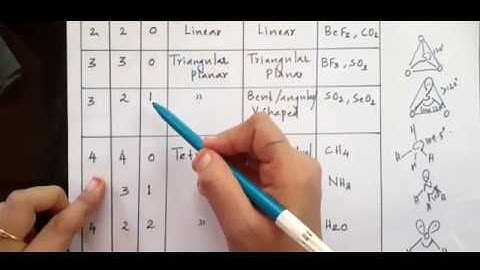 Complete Explanation Of VSEPR Theory In The Simplest Way||With Solved CSIR NET questions||