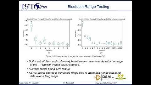 A Bluetooth Low Energy (BLE) Based System for Livestock Tracking and Localization
