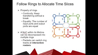 Bufferless NoCs with Scheduled Deflection Routing