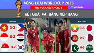 KẾT QUẢ, BẢNG XẾP HẠNG VÒNG LOẠI WORLDCUP 2026 VÒNG 5 KHU VỰC CHÂU Á